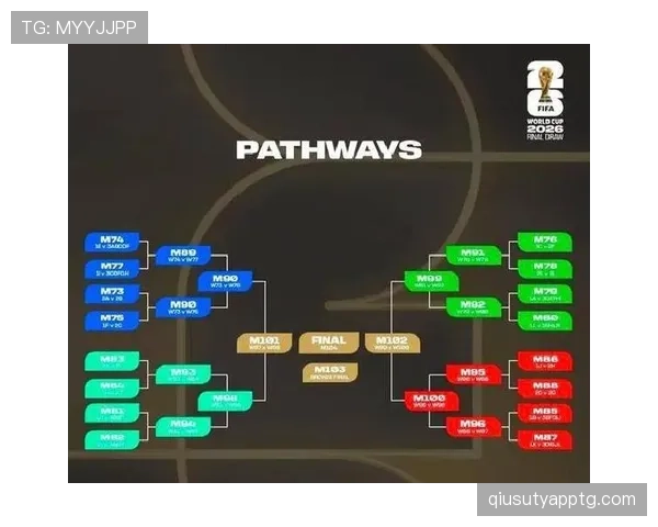 2026世界杯48队12小组赛制如何安排及晋级规则怎么算
