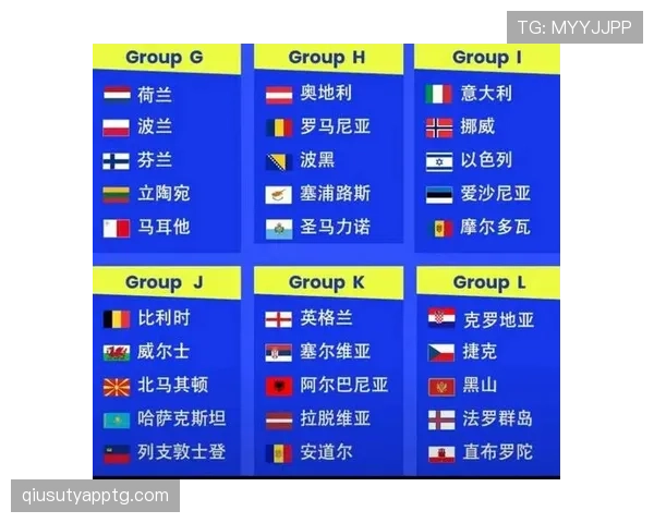 2026世界杯最新资格排序规则 2026世界杯最新资格排序规则
