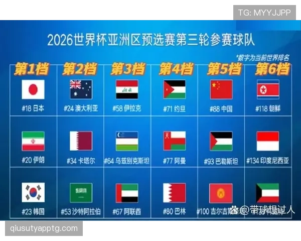 2026世界杯小组第三晋级规则如何确定排名 2026世界杯小组第三晋级规则如何确定排名